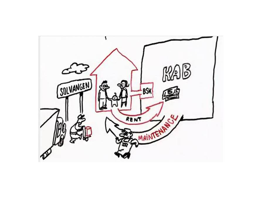 KAB – How Cooperative Housing Works in Denmark